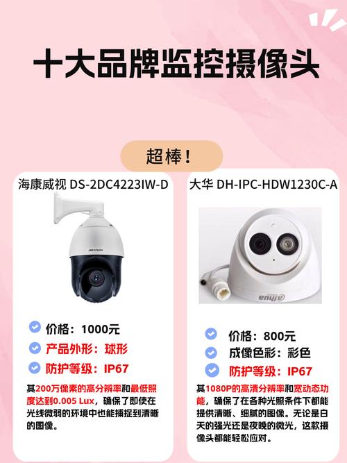 监控摄像头哪个品牌质量最好？监控摄像机十大品牌排行榜推荐？
