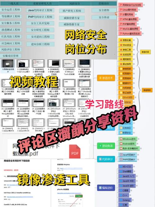 如何从零开始学习网页设计，一步步成为技术高手？