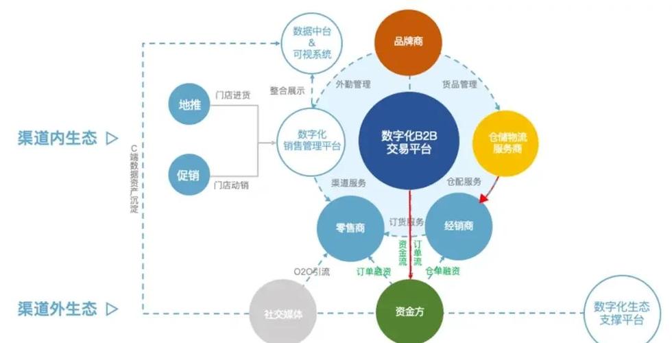 全网营销能否颠覆传统招商模式，引领行业变革？