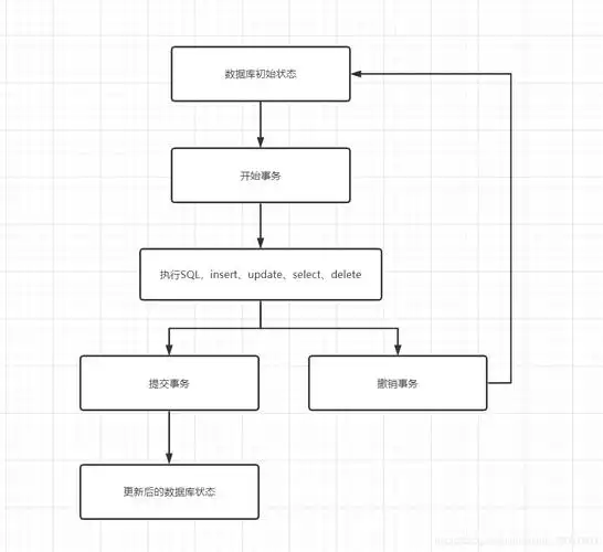 如何巧妙运用MySQL中的锁机制以优化数据库性能和事务处理？