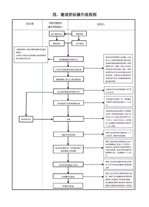 加入开源项目的过程复杂吗？