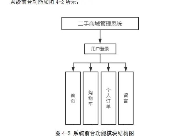 企业弃用商城系统，背后原因究竟是什么？