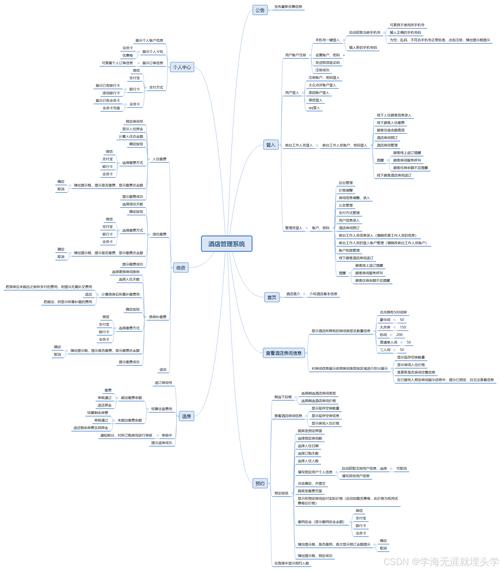 如何构建基于unittest的单元测试用例框架？