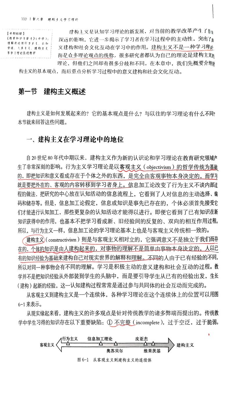 第六章模块初始，如何优化学习效果？
