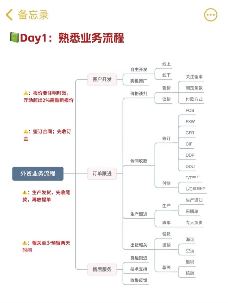 外贸运营是做什么的？新手小白如何快速入门？