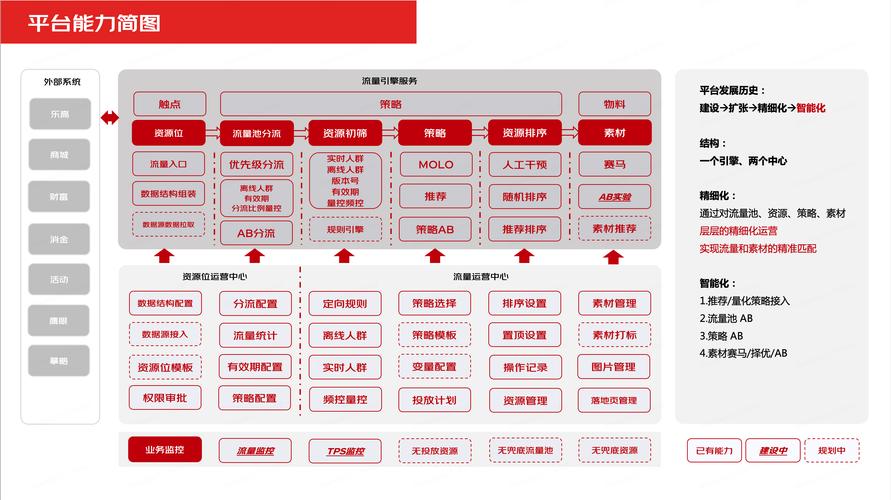 京东最新技术架构和功能有哪些亮点？深度解析一下？