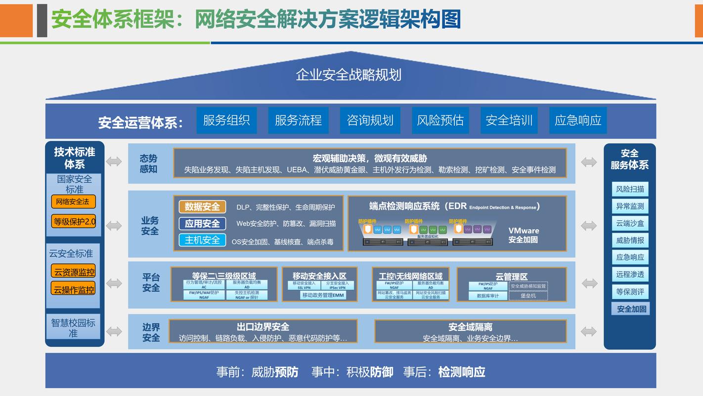 如何设计企业网络，构建现代化环境并避免冗余，实现高效稳定？