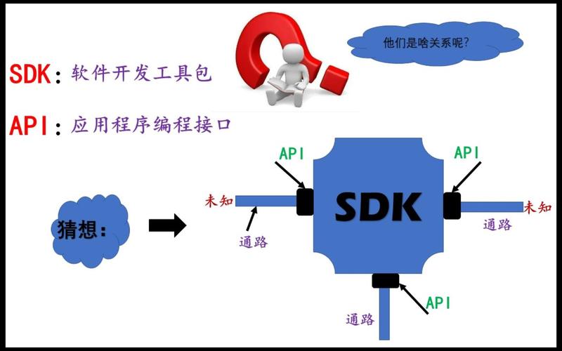 如何将Java后端引入SDK实现高效集成？
