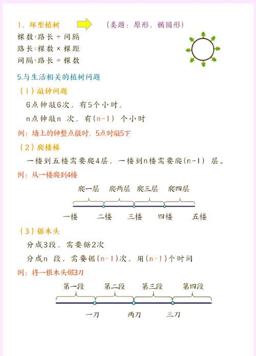 树状数组线段树如何改写为长尾词？