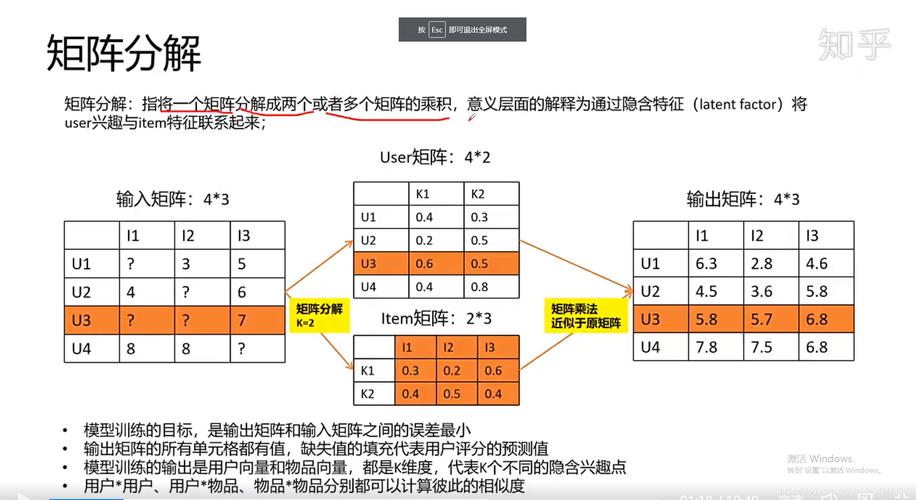 模型矩阵分解的原理是什么？