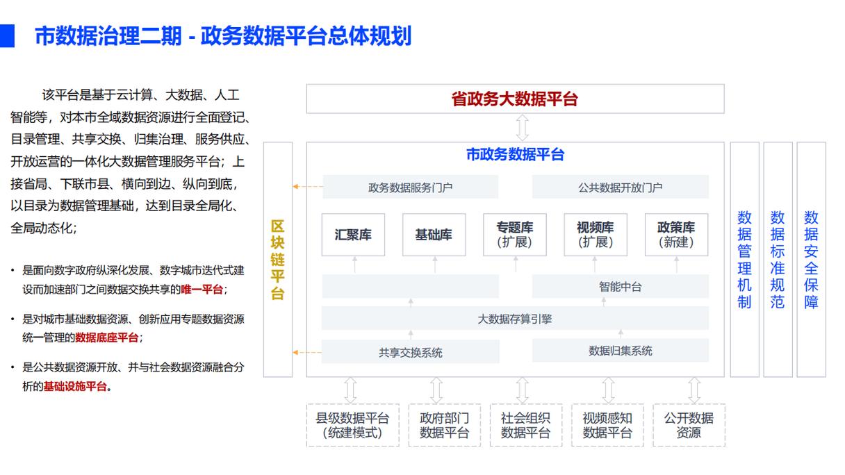 崂山区政务网公告发布升级后如何构建适应数字时代的卓越平台？