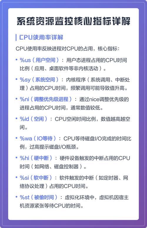 如何精准监控CentOS进程资源，实现系统性能的全面提升？