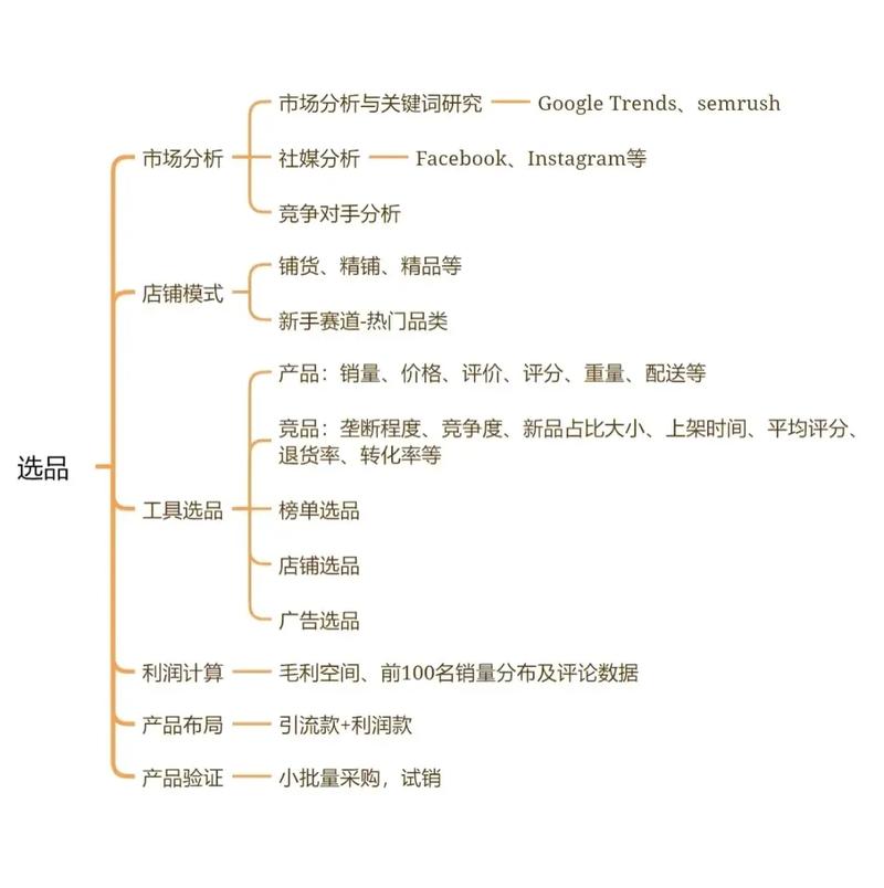 如何通过跨境电商SEM实战在全球市场中精准定位，实现脱颖而出？
