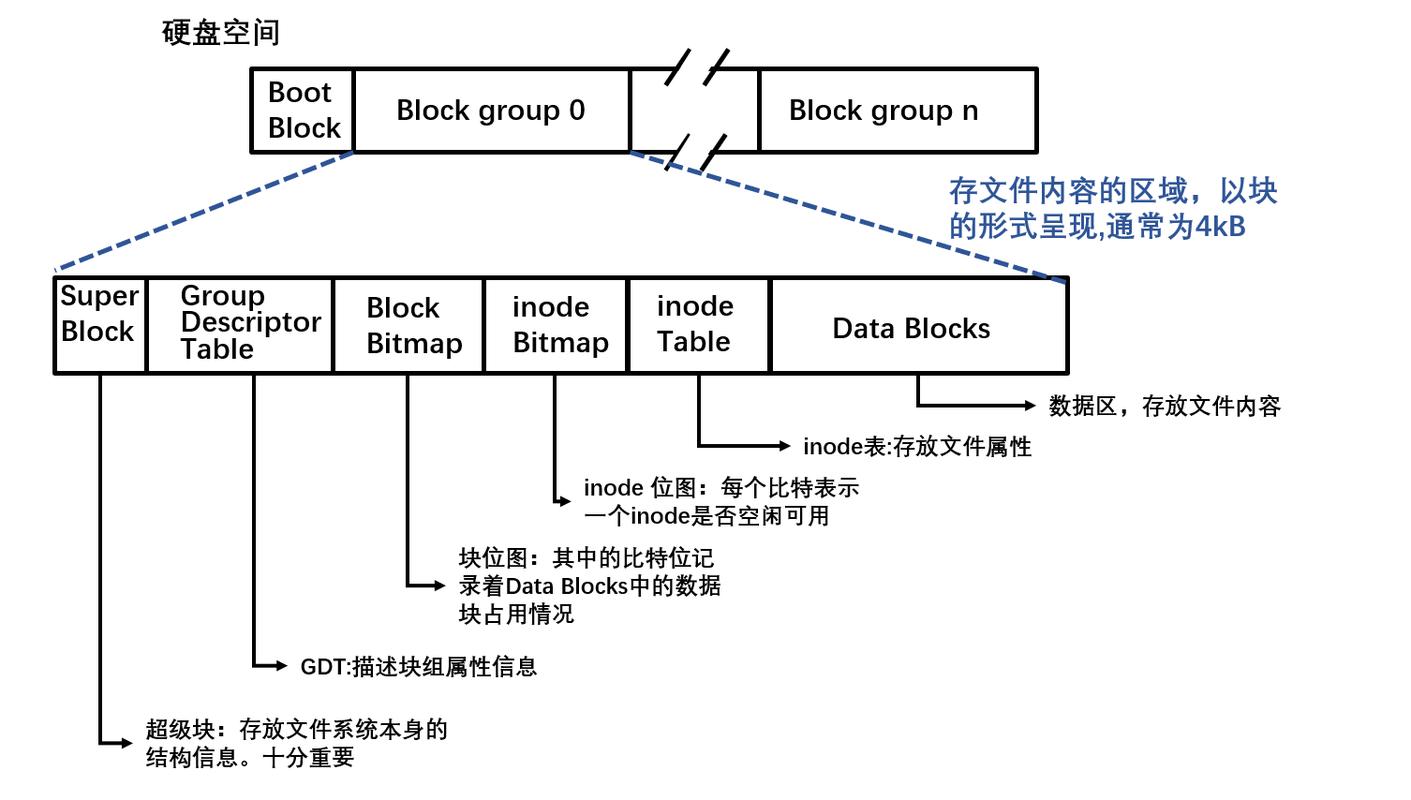 CentOS的inotify功能支持哪些文件系统，如何高效利用？