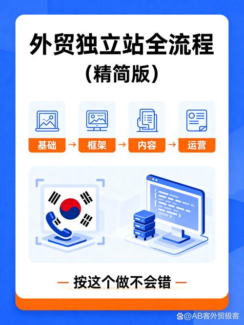 清哥外贸独立站搭建教程，新手小白能学会吗？