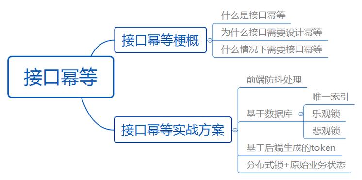 Java接口如何实现幂等性设计原理？
