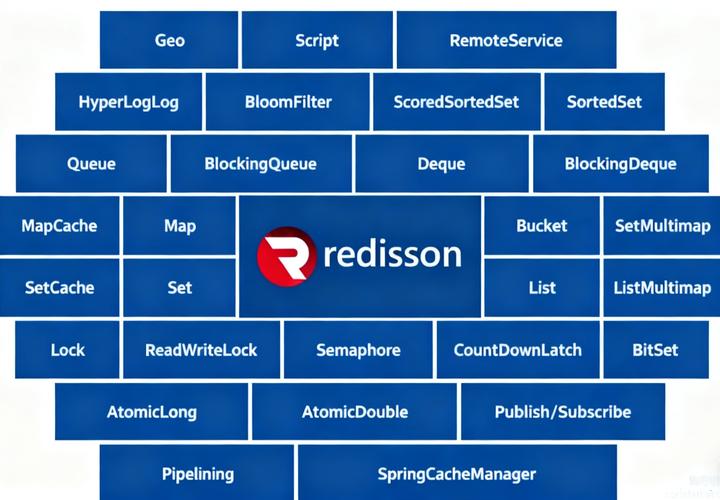 Java Redisson如何实现多策略注解式限流？
