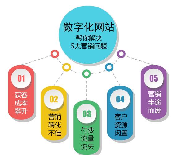 SEM软件如何助力企业实现高效数字化营销转型？