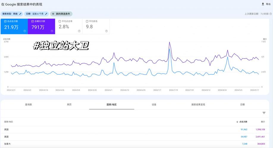 独立站流量获取与转化，流量密码在哪里？