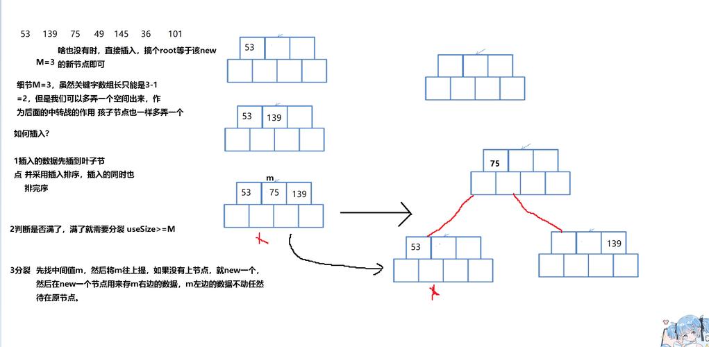 如何将高阶数据结构B树应用于复杂场景中？