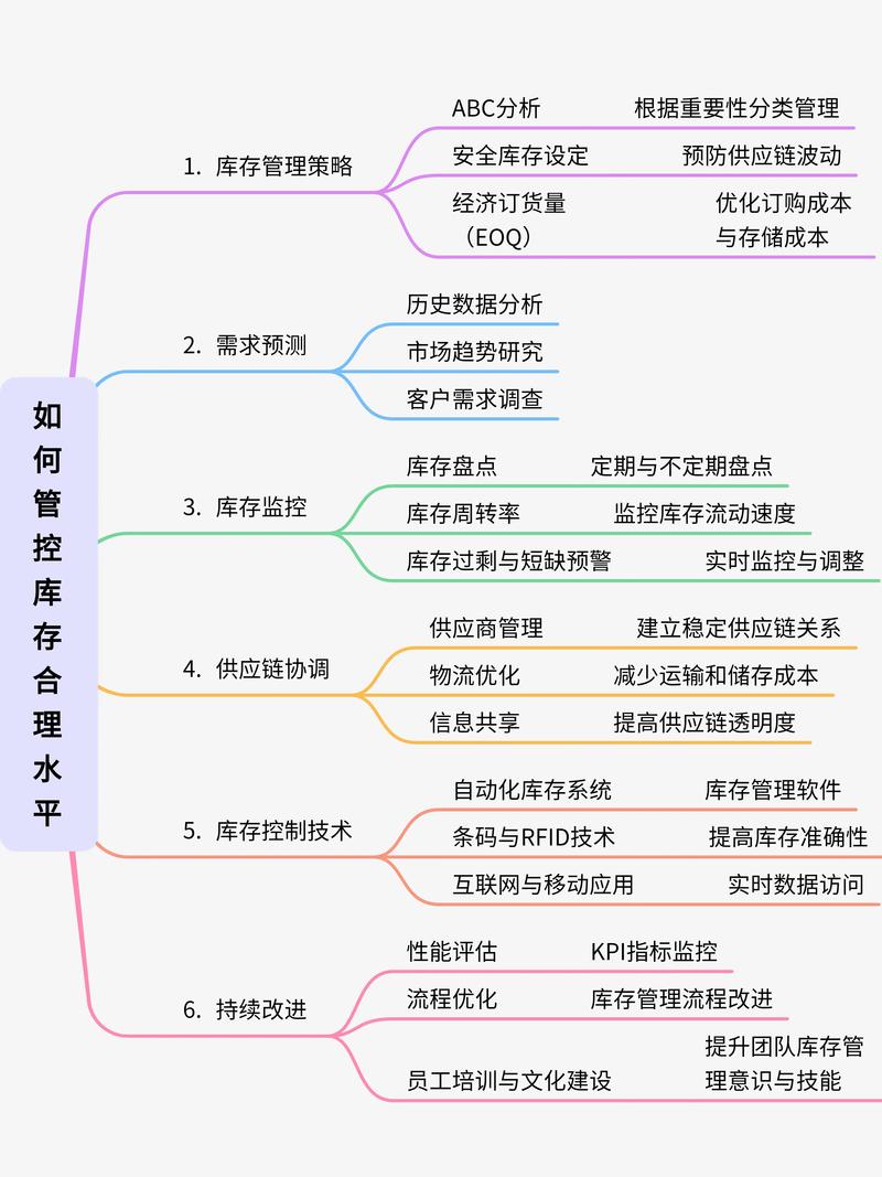 如何通过策略有效限制独立站下单数量，确保库存与运营稳定？