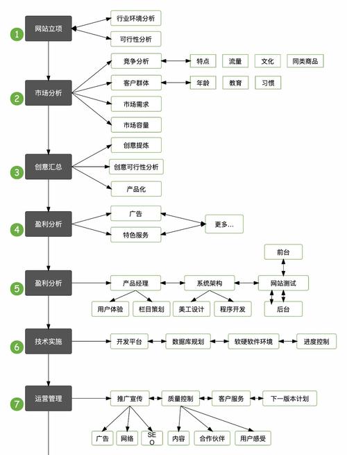 产品方案与项目方案的根本区别是什么？