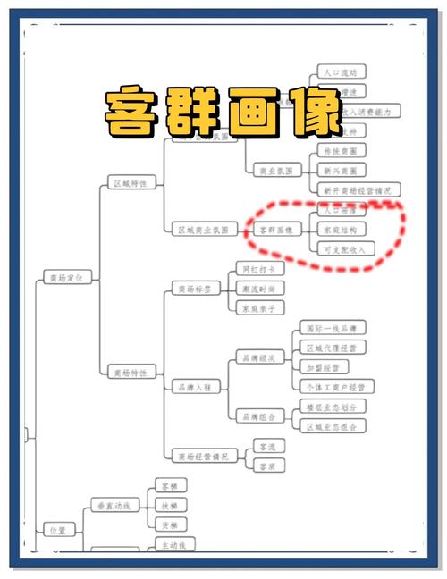 如何精准定位，才能锁定我们的目标客群呢？