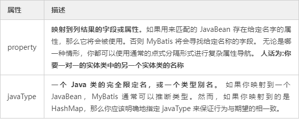 MyBatis ResultMap中如何详细解析association与collection标签？