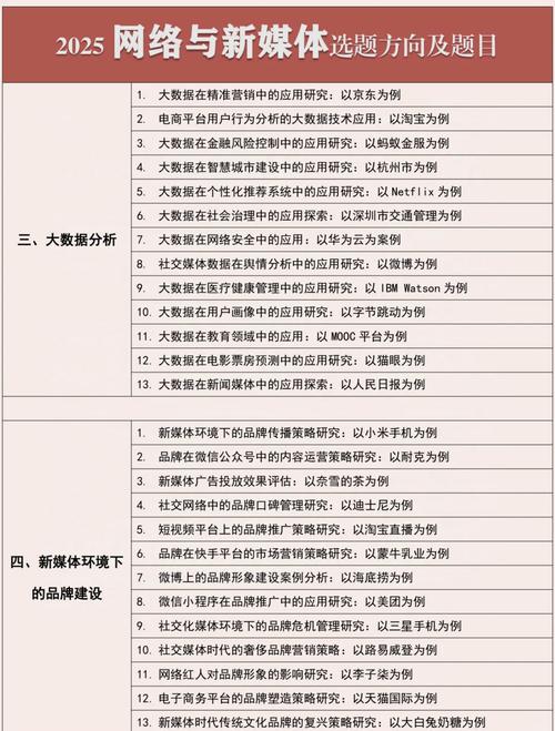 如何挑选适合新媒体传播的长尾选题？