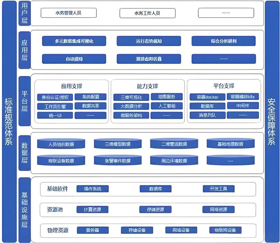 数据库系统由硬件人员及哪些专业人员共同构建?