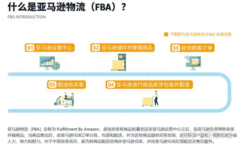 独立站如何从美国发货？有哪些物流模式？成本与时效如何兼顾？