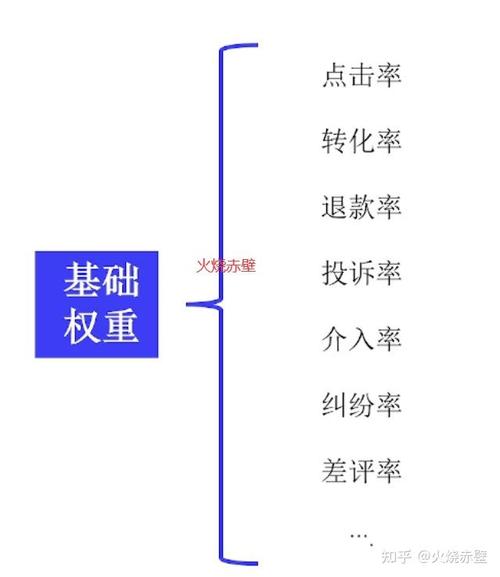 网站优化权重受哪些因素影响？