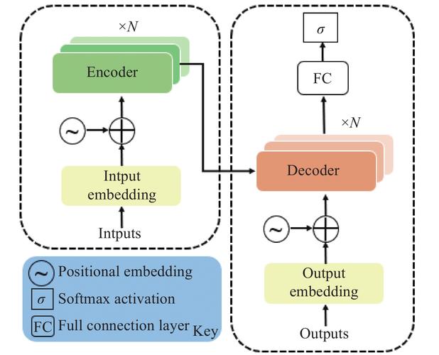 How can I integrate map set/get requests into C class/structure modifications?