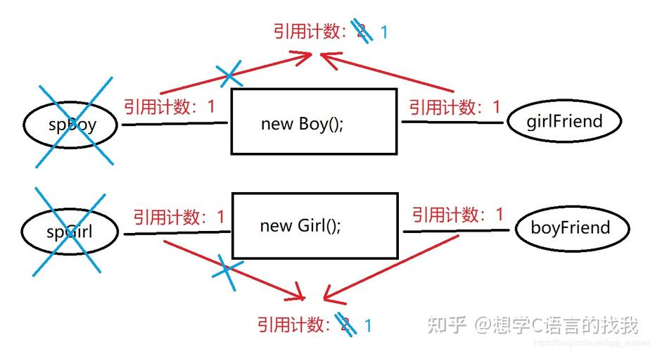 C++智能指针模板如何应用及其详细原理和操作步骤有哪些？