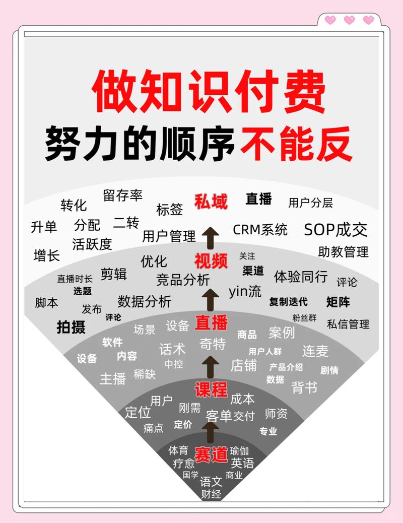 如何解锁付费内容，畅享无尽知识宝藏？