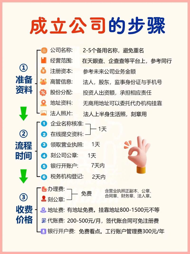 2026年创业开独立站，是否需要注册公司？深度解析与实操指南？