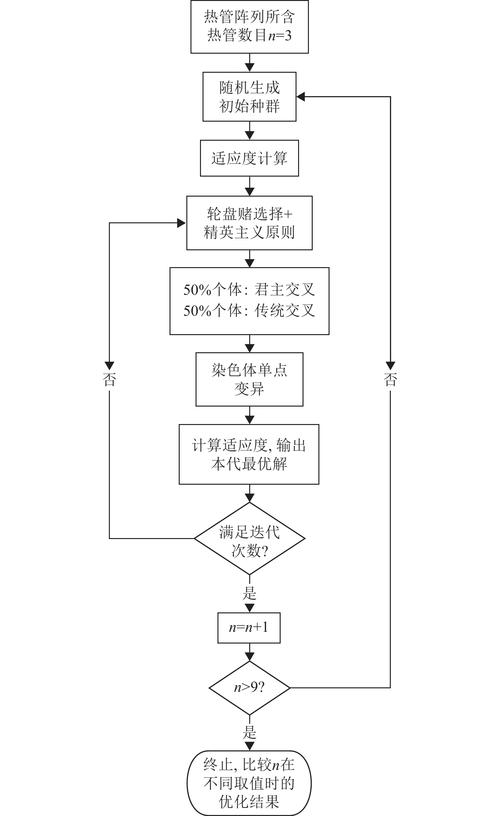 遗传算法如何应用于实数编码的单目标优化问题求解？