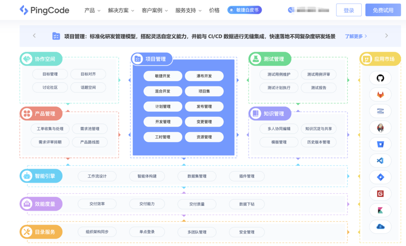 如何挑选最匹配个人需求的自研数据库管理工具？
