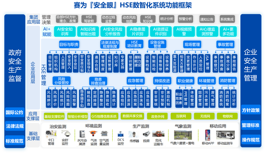 如何通过数字化手段实现工厂高精度定位管理系统及安全生产的长效管理？