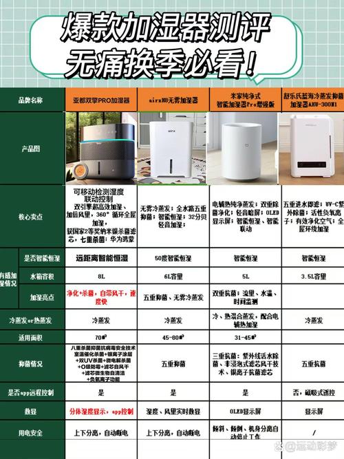 亚都加湿器性能如何？具体评测细节有哪些？