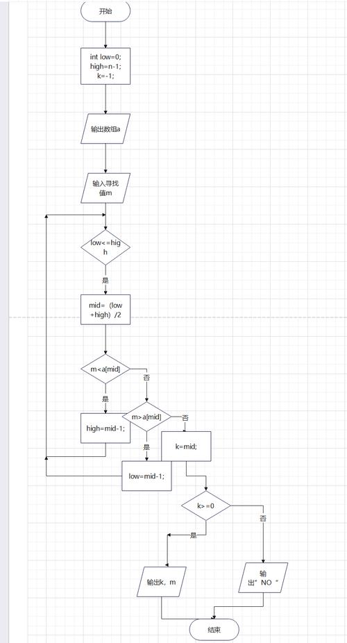 C语言折半查找法的由来及使用详解，能否详细阐述其原理和操作步骤？