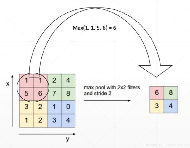 Pytorch MaxUnpool2d的size参数是如何实现长尾操作的呢？