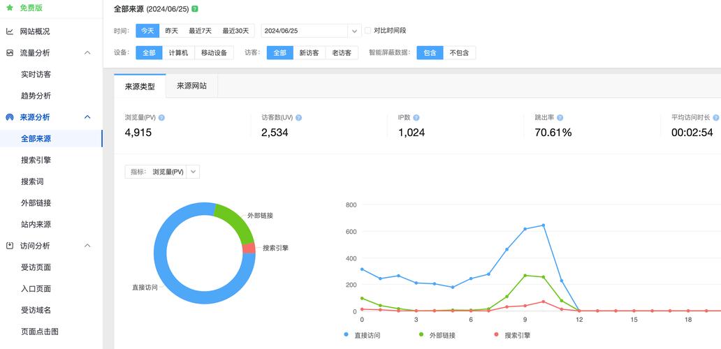 如何用Django编程统计网站访问量？
