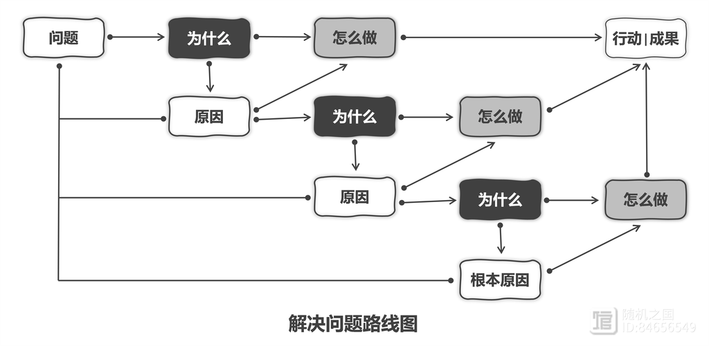 Yii Framework中事件与行为有何本质区别及其具体应用场景？