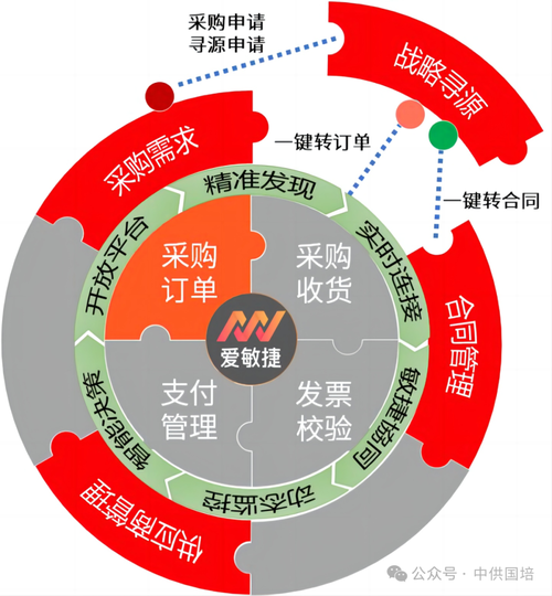 镇江采购平台如何稳定助力企业实现快速起飞？