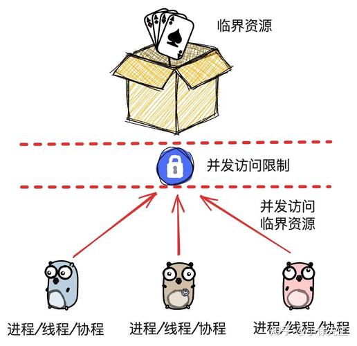 MySQL InnoDB锁定机制如何具体实例详解？