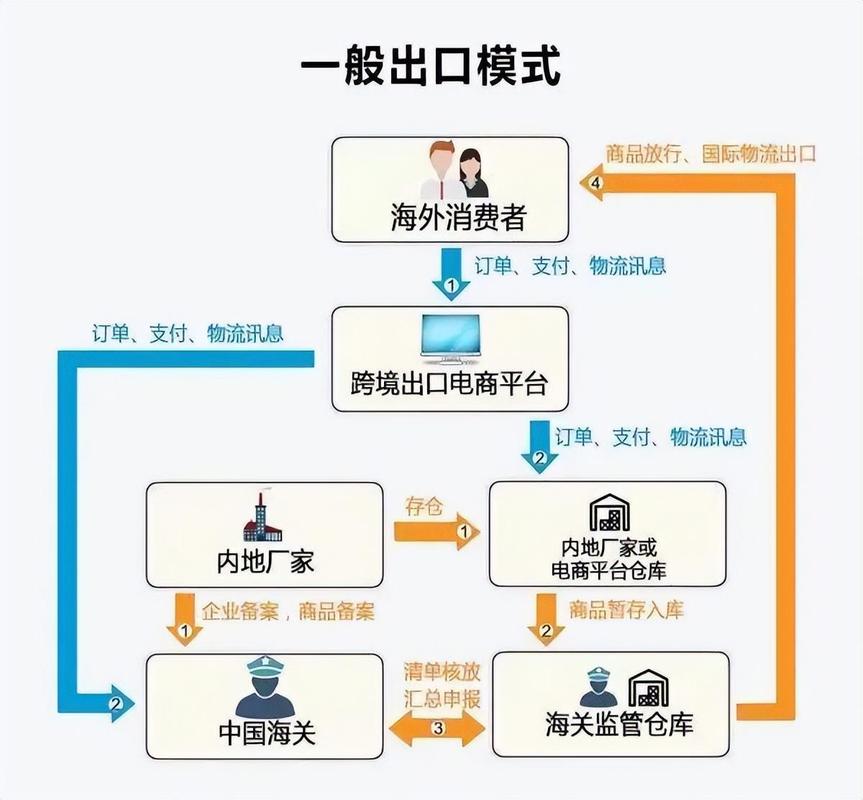 独立站能否与FBA结合实现跨境电商全链路操作？