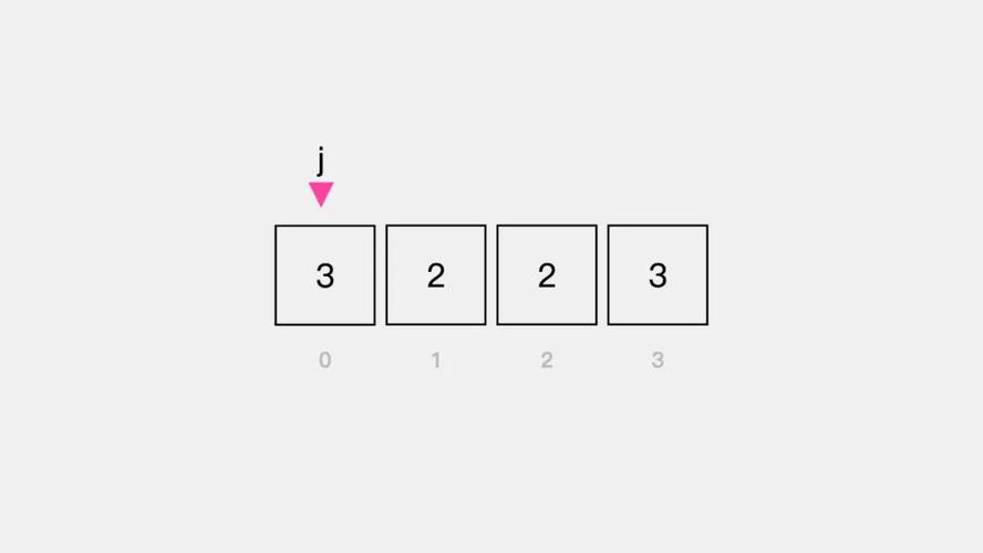 LeetCode 27题：如何高效实现移除数组中的特定元素？