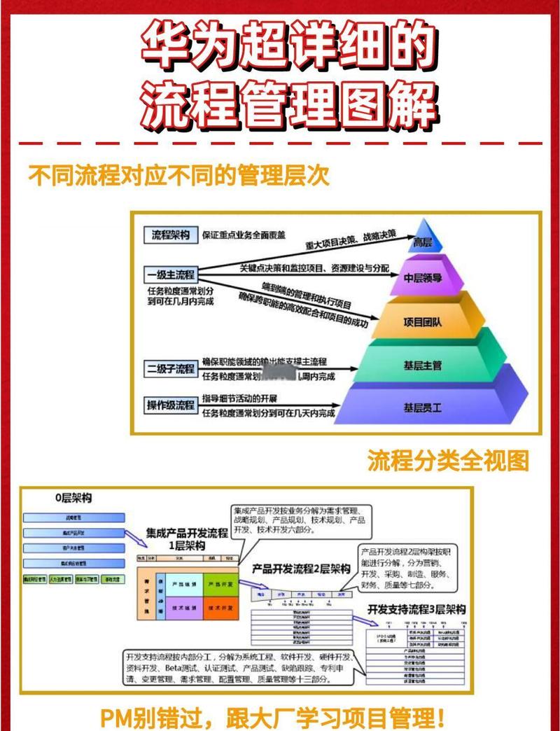 项目管理软件与规章制度有哪些具体差异之处？