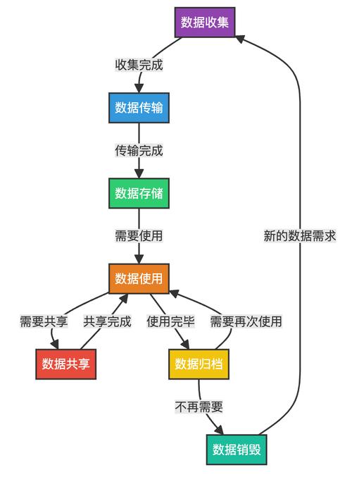 如何通过PHP数据过滤有效防止传输过程中的哪些潜在安全漏洞？